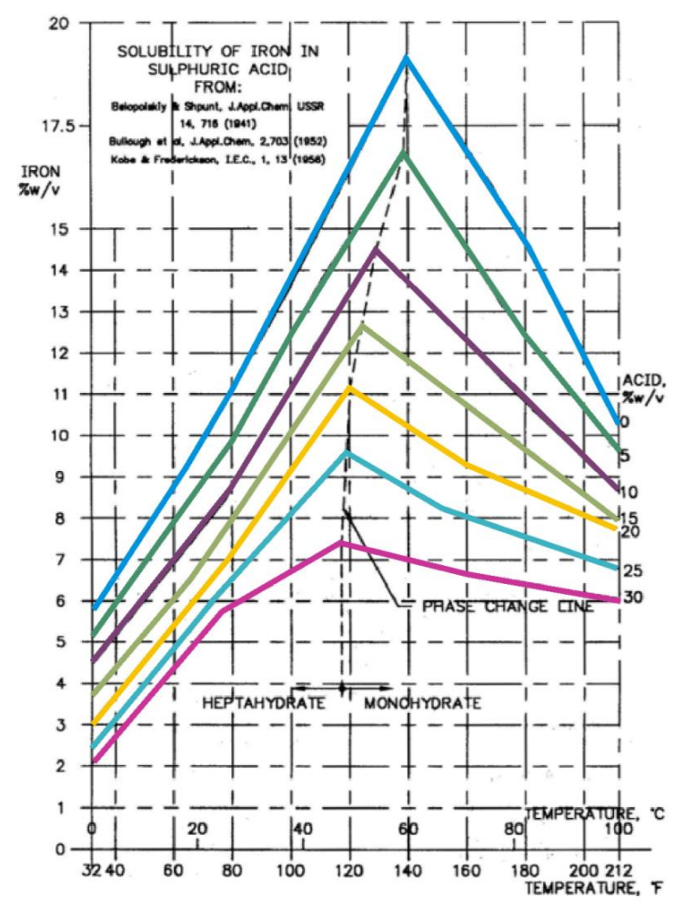 Impact of Iron and Temperature on… American Galvanizers Association