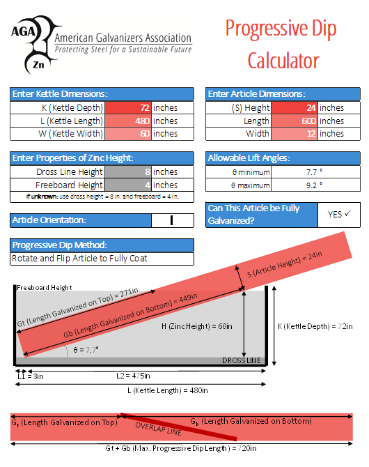 Progressive Dip Calculator American Galvanizers Association