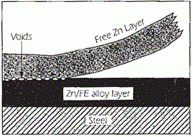Figure 1 Kirkendall