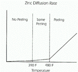 Figure 2 temp