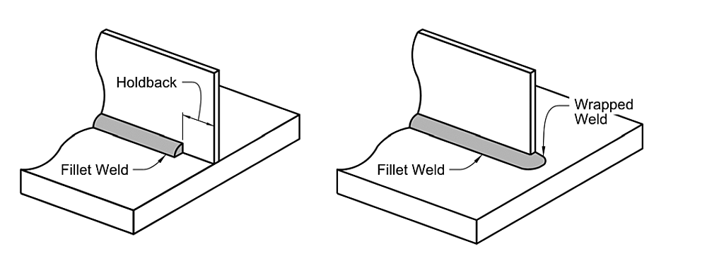 Figure Fillet Weld Holdback Fhwa Illustration 167