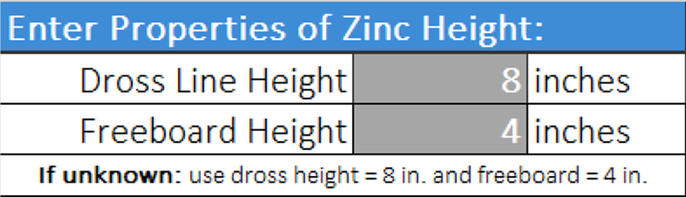 Figure Zinc Properties