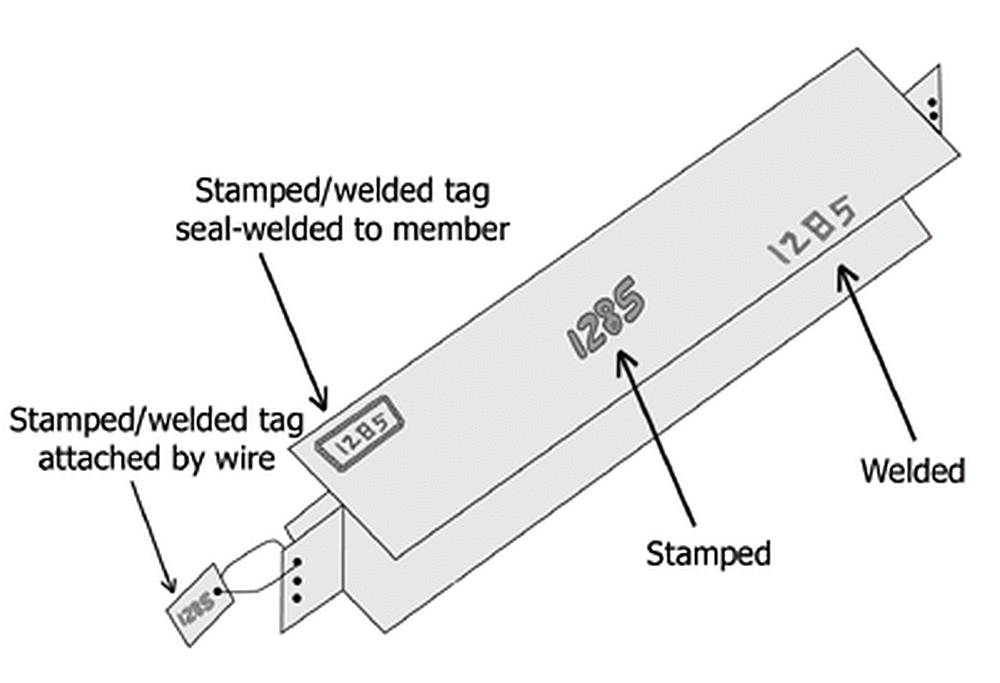 Marked Beam