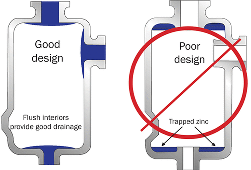 Good and Poor Design of tanks