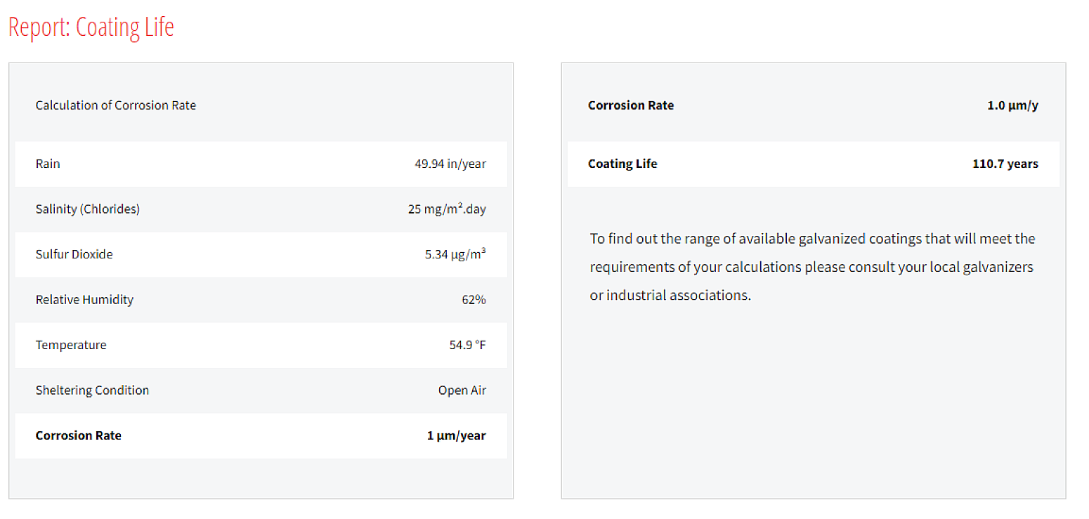 Figure 7coating life