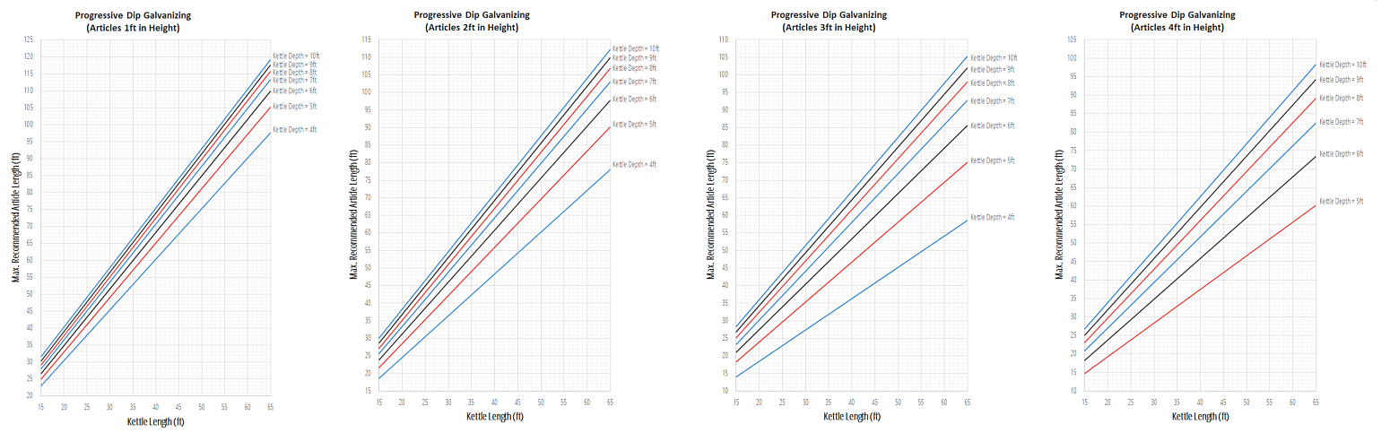 Figure 3 Progressive Dip Chart Images1