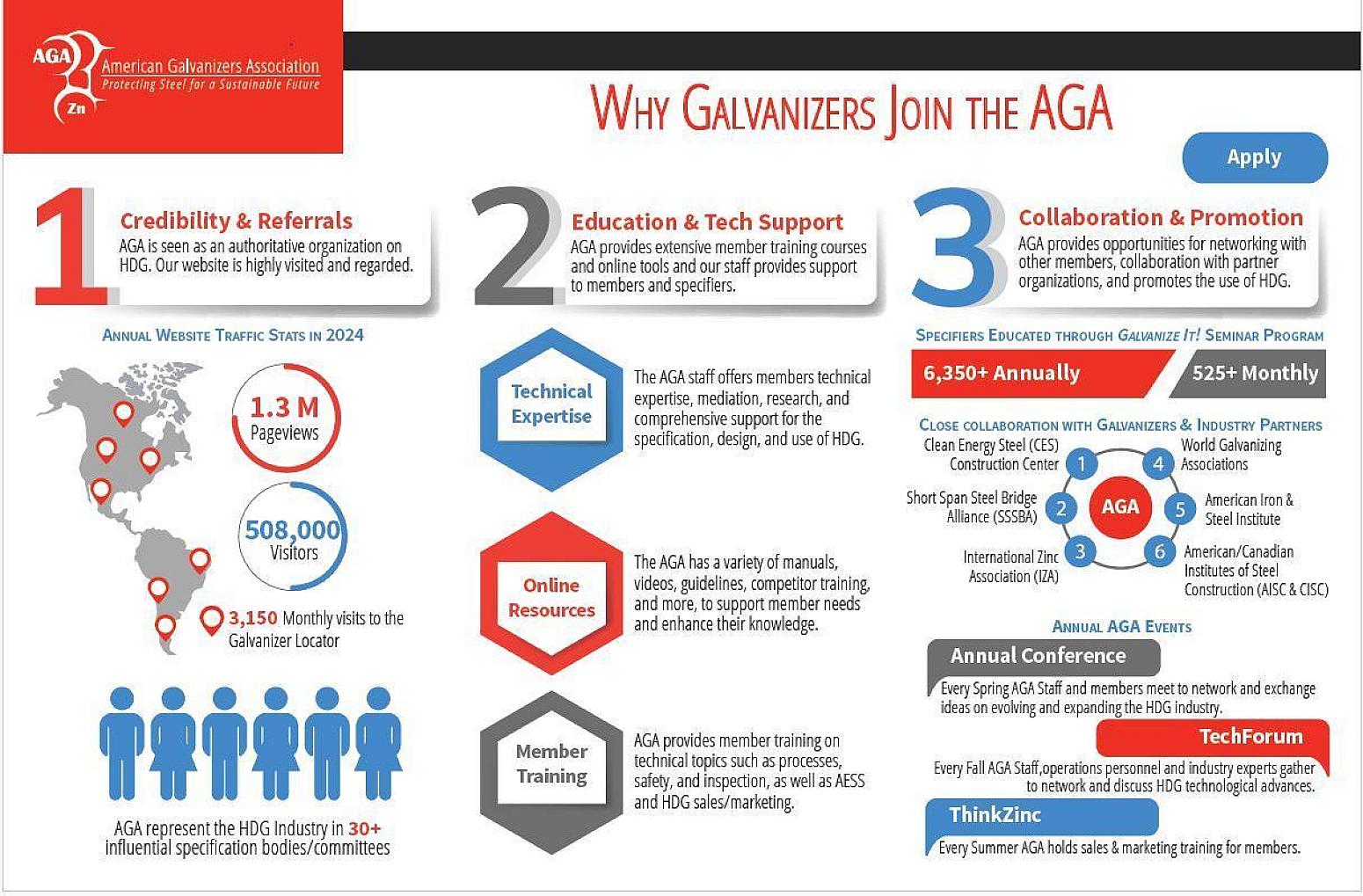 Galvanizer Benefits