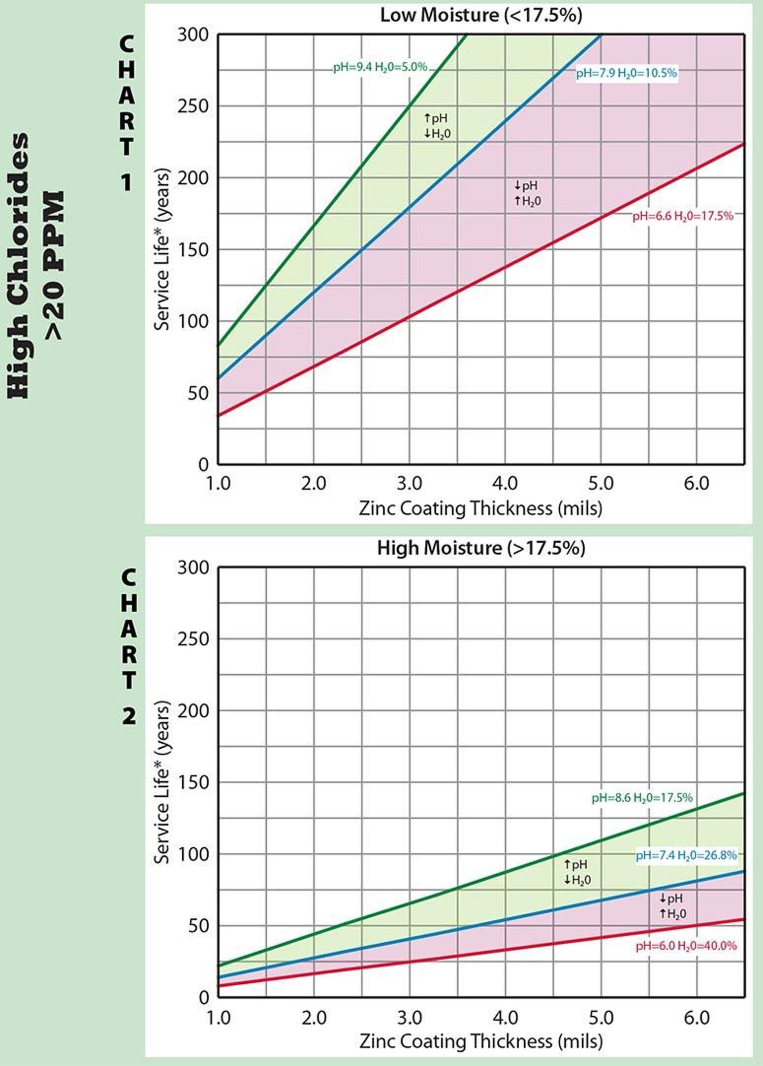 Soil Chart Hi Res Vertical High Cl