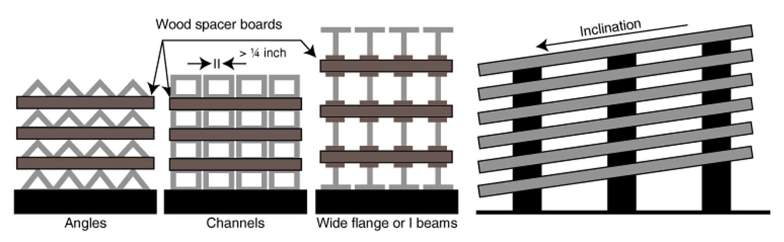 galvanized steel storage spacing illustration
