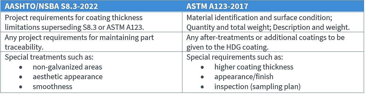 Table 2 S8 3 Ordering Info