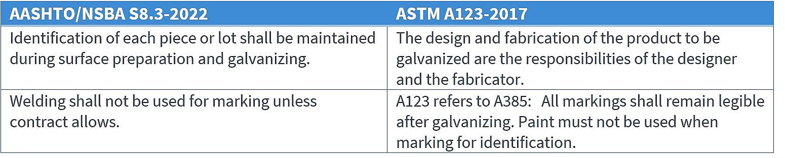 Table 3 S8 3 product ID