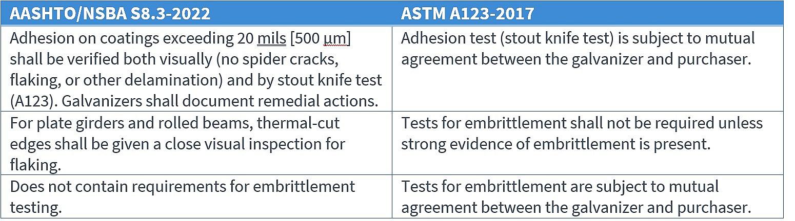 Table 5 S8 3 adhesion embrittlement