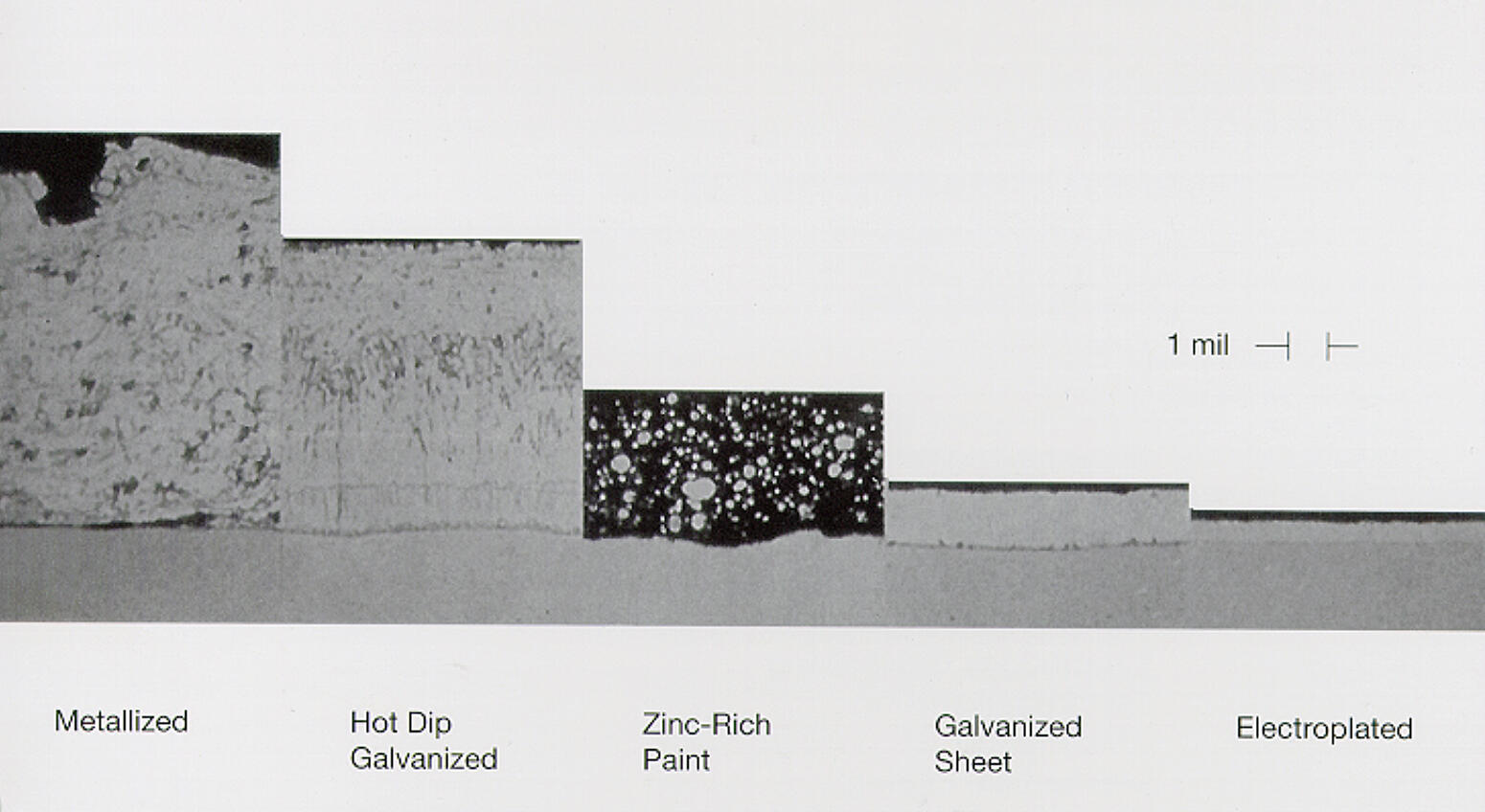 Photomicrograph comparison of various zinc coatings