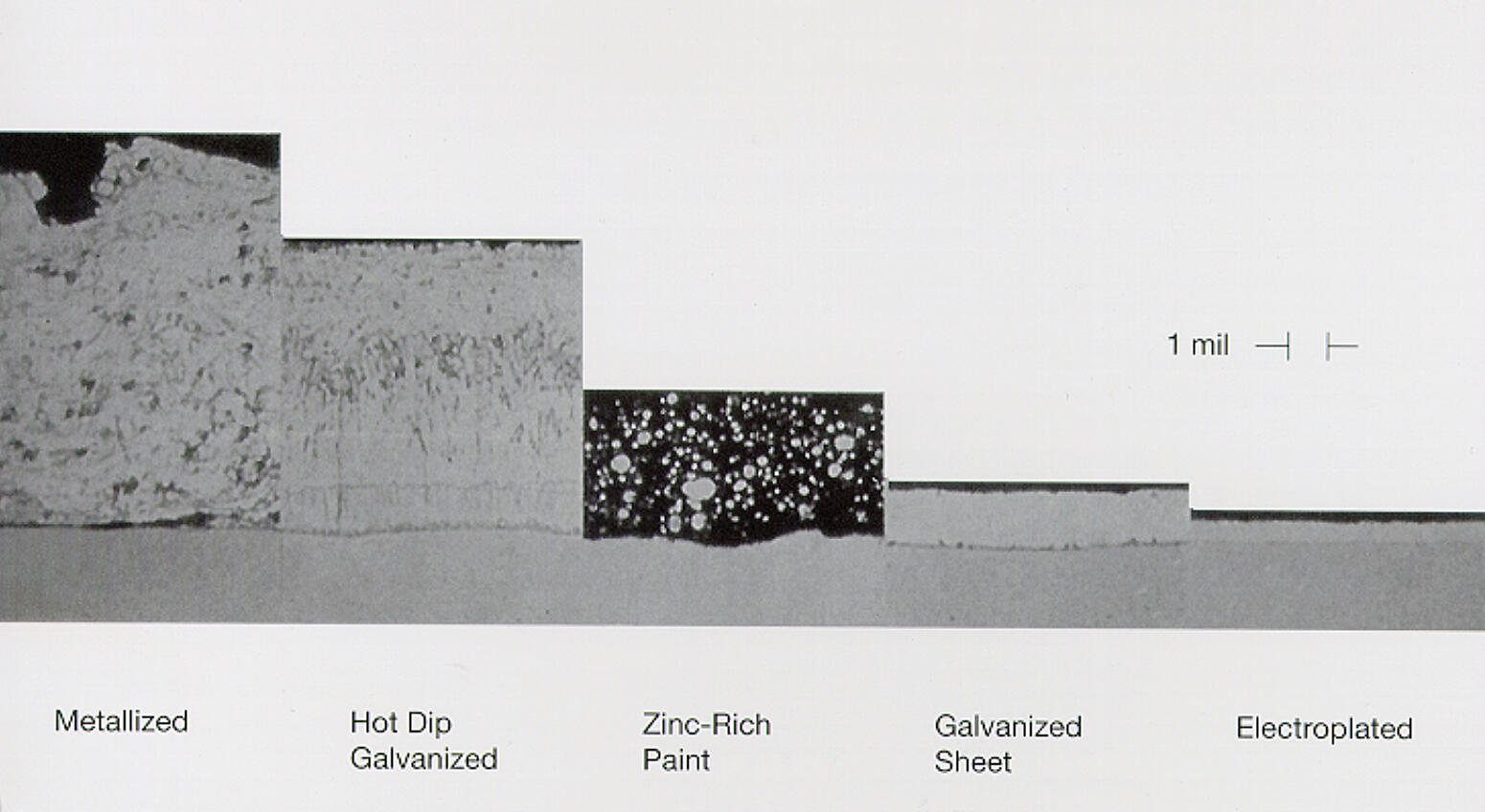 Zinc Coatings for Steel Corrosion American Galvanizers Association