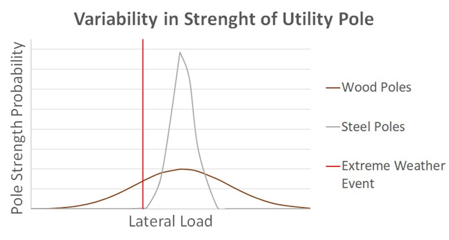 Engineered Consistency