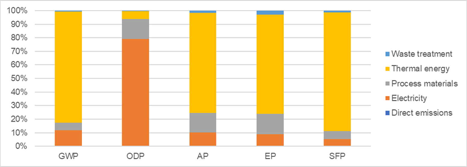 Fig 1 epd