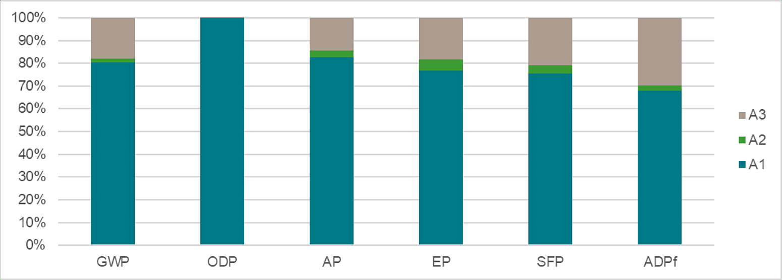 Fig 2 epd