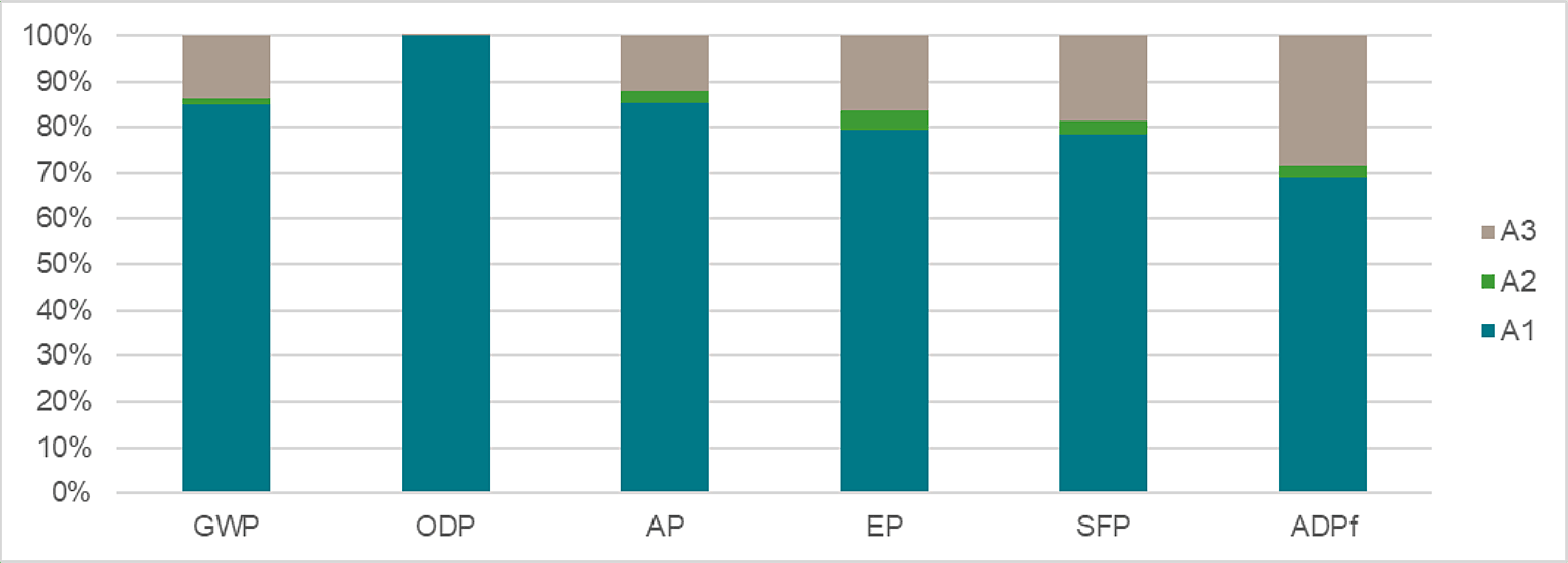 Fig 3 epd