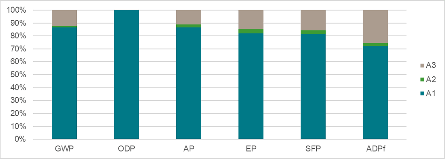 Fig 4 epd