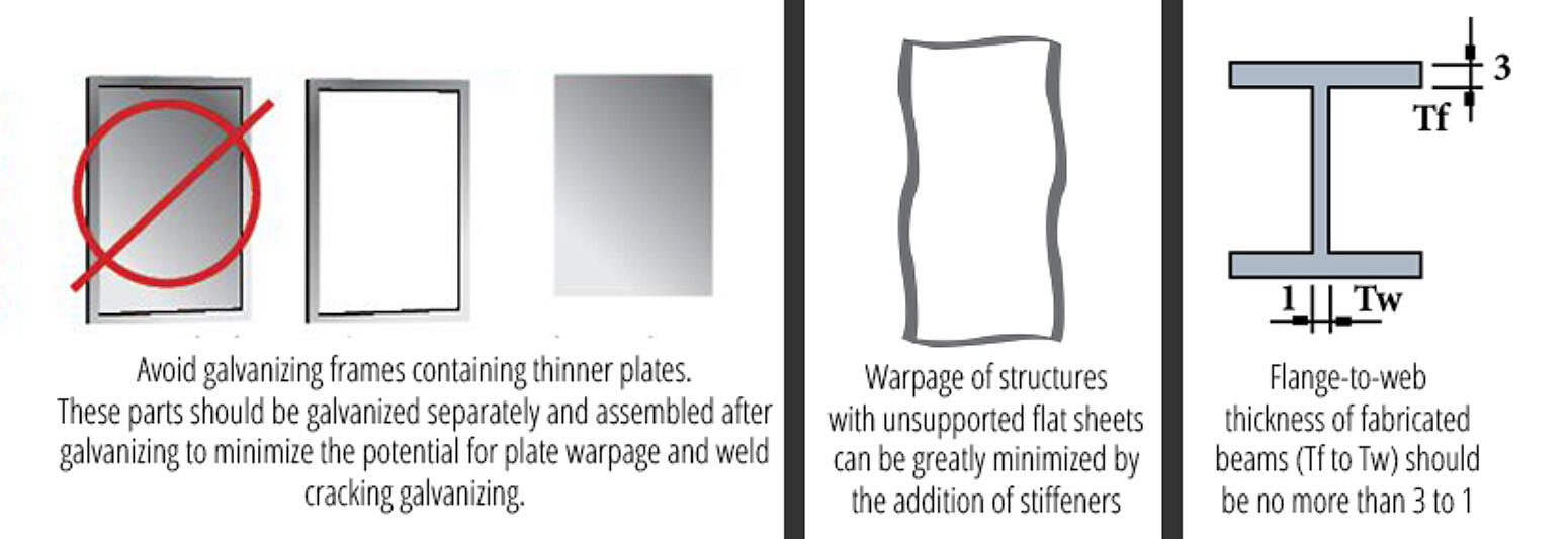 Minimize Thick and Thin Material in the Same Assembly 