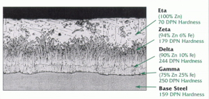 Intermetallic Layers