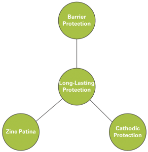 Long Lasting Protection