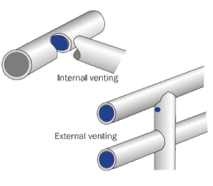 Vent and drain holes