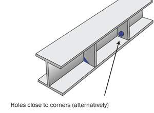 Holes too close to Corners