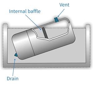 Internal Venting and Draining of an Enclosed Tank