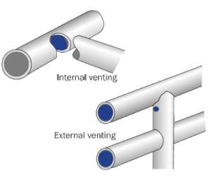 Vent and drain holes