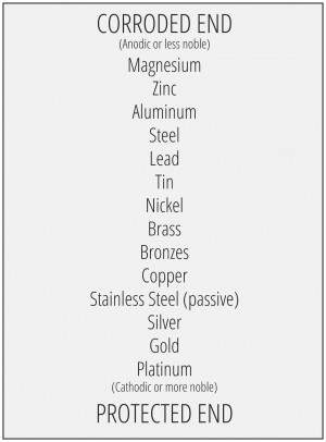 Cathodic Protection