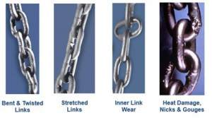 Chain Inspection