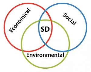 Sustainable Development