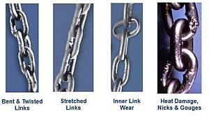 Chain Inspection