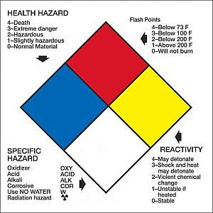 Haz Com Label