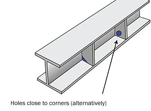 Holes too close to Corners