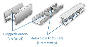 Venting and draining considerations.
