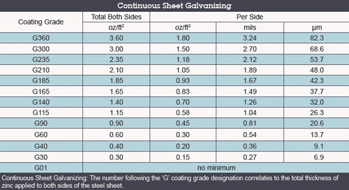 zinc plating cost calculation
