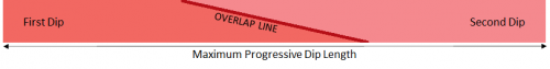 Figure 1 Pro Dip