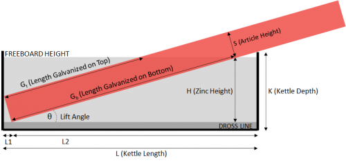 Figure 2 Prog Dip