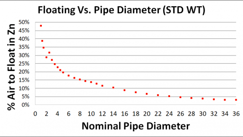 Figure Percent Air Entrapment For Pipe