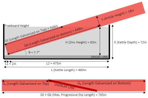 Figure Prog Dip Diagram With Values