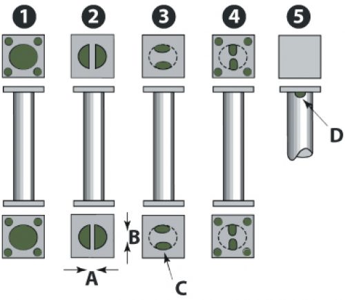 Location of Openings