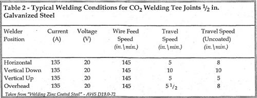 Welding Table2
