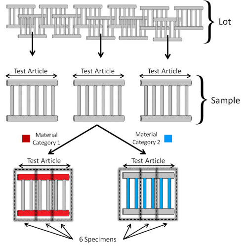 Multi4