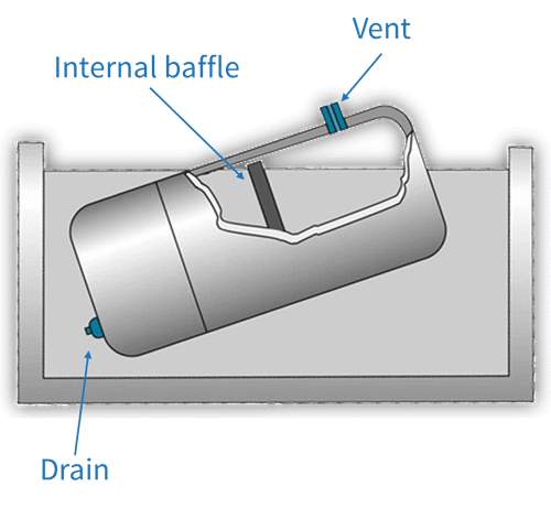 Tanks and enclosed vessels should be designed to allow cleaning solutions