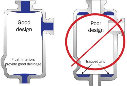 Good and Poor Design of tanks