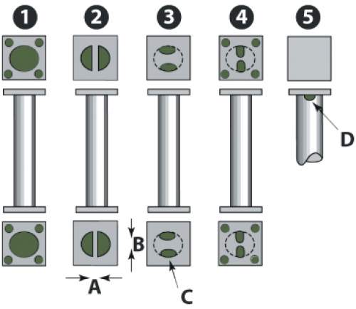 Location of Openings