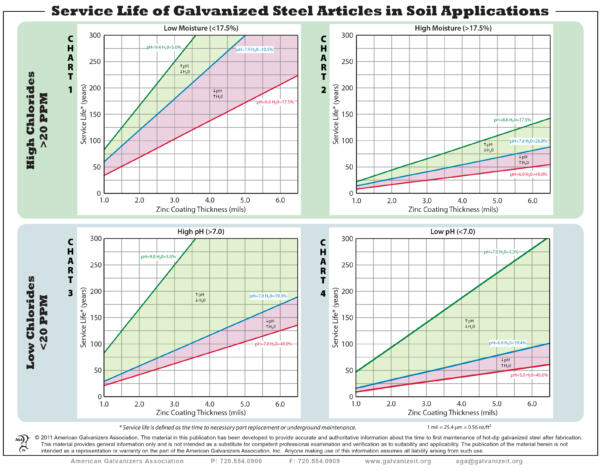 Soil Chart Hi Res 1