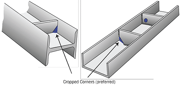 Cropped Corners